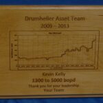 A plaque with the name of a team and a graph.