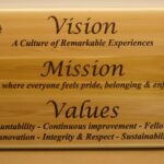 A wooden sign with the words vision, mission and values written on it.
